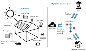 Energy Efficiency in Blockchain: Can Blockchain Go Green? 1 images 1 1