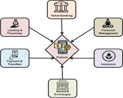 The Role of Blockchain in Fintech Innovation 1 images 2