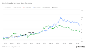 THE MARKET PERFORMANCE OF BITCOIN: FROM PAST TO PRESENT 📉📈 1 images 3