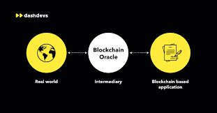 Smart Contracts: Revolutionizing Agreements with Blockchain 1 images