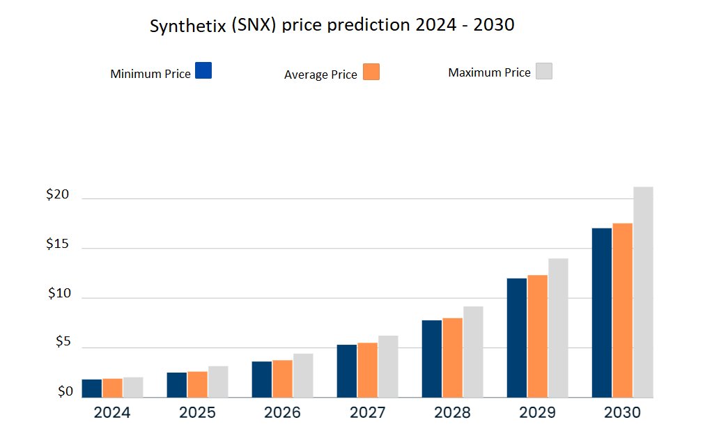 SNX price prediction 2024-2030: Is SNX a good investment? 5 1727961358 403 SNX price prediction 2024 2030 Is SNX a good investment