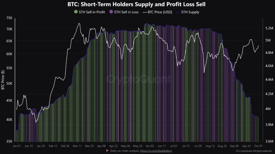 Institutional investors reduce Bitcoin short positions 2 1728345637 879 Institutional investors reduce Bitcoin short positions
