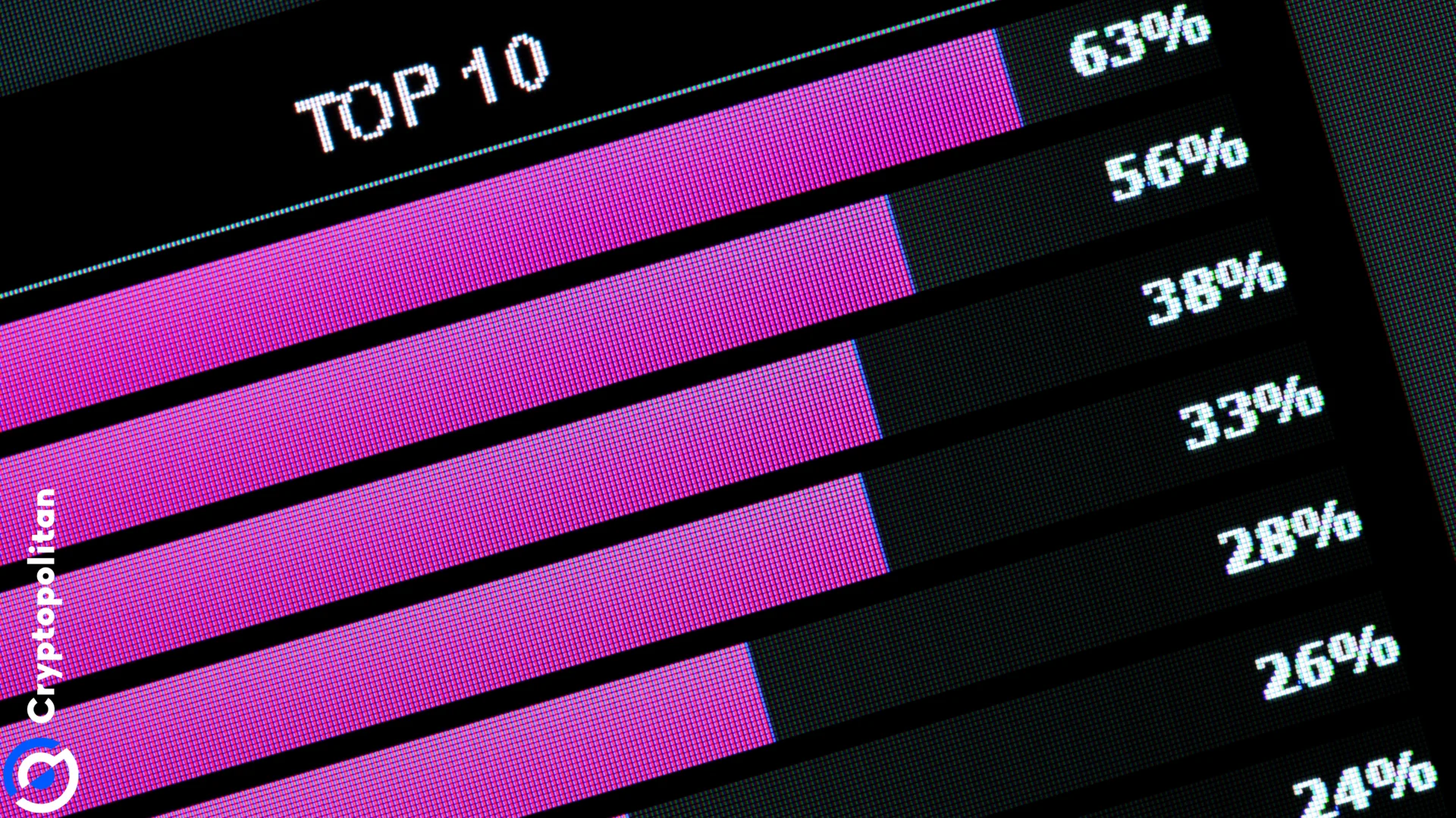 CryptoRank Report: Here are the top gainers in Q3 2024