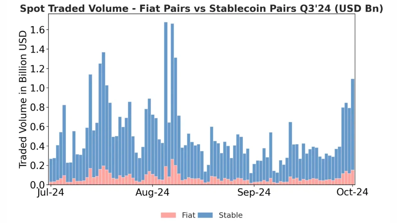 Ripple’s Q3 2024 markets report addresses US SEC, RLUSD, and XRP-Spot ETF filing 2 Ripple's Q3 2024 markets report addresses US SEC, RLUSD, and XRP-Spot ETF filing