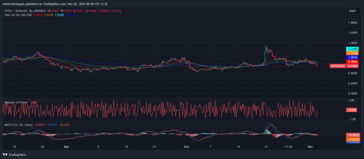 1730606834 54 dYdX price prediction 2024 – 2030 Will dYdX hit 10