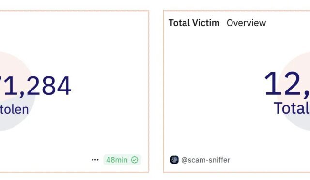 Over $20 million was stolen in phishing scams in October