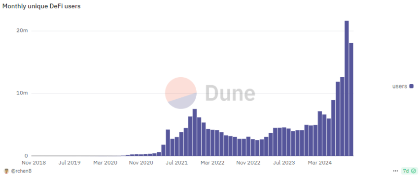 Blue chip DeFi gets repriced in the post-election period, awaiting a new regulatory climate