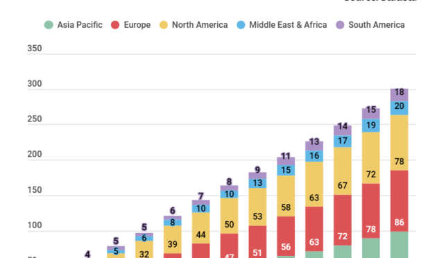 AI set to drive $164 billion increase in banking revenue by end of 2024