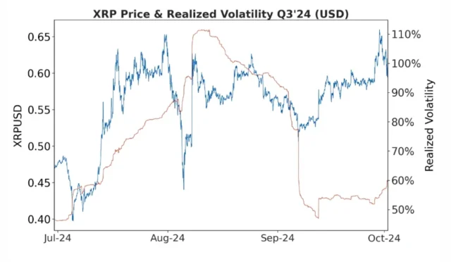 Ripple's Q3 2024 markets report addresses US SEC, RLUSD, and XRP-Spot ETF filing