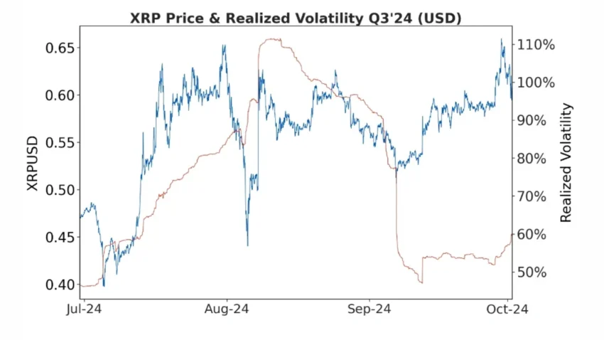 Ripple’s Q3 2024 markets report addresses US SEC, RLUSD, and XRP-Spot ETF filing