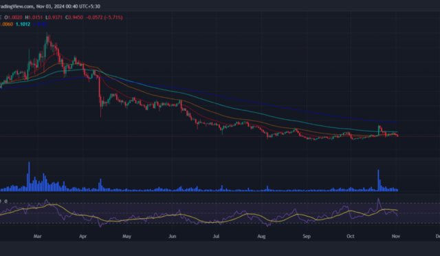 dYdX price prediction 2024 – 2030: Will dYdX hit $10?